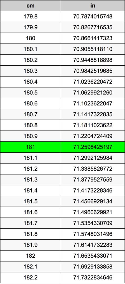 181 cm in feet|Height Converter